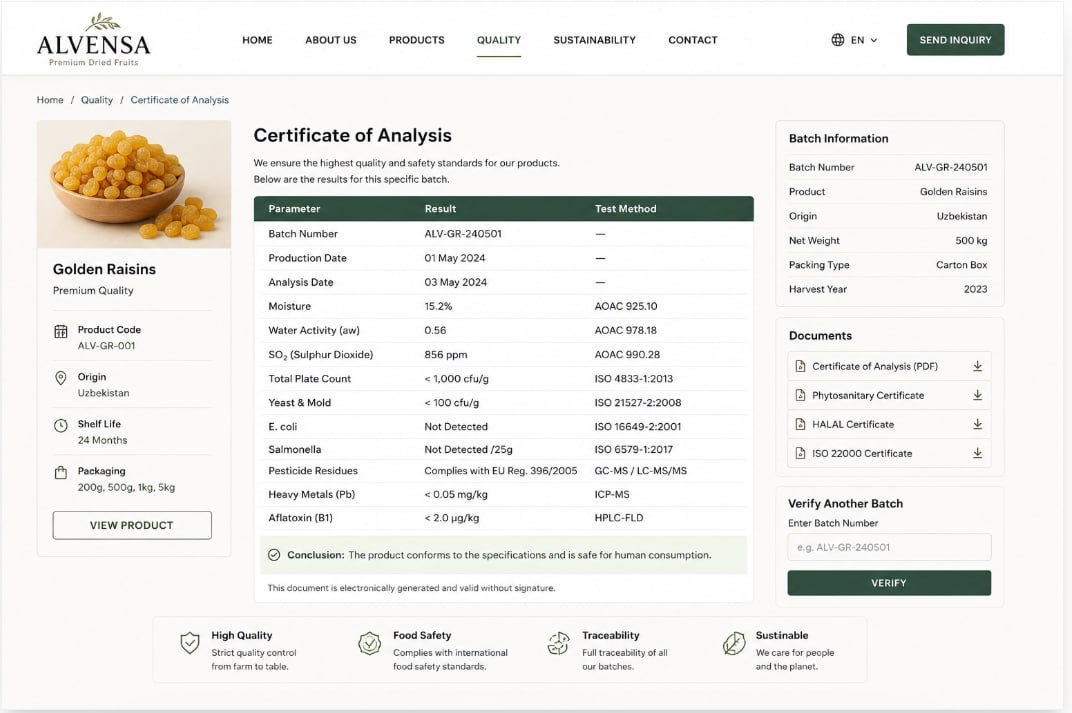 ALVENSA sample certificate of analysis and batch information page